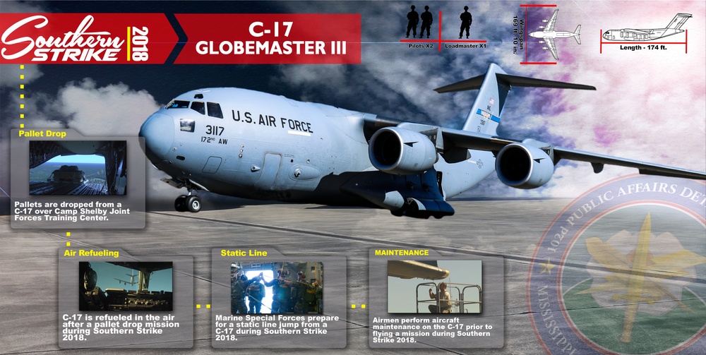 Southern Strike 2018 C-17 Infographic