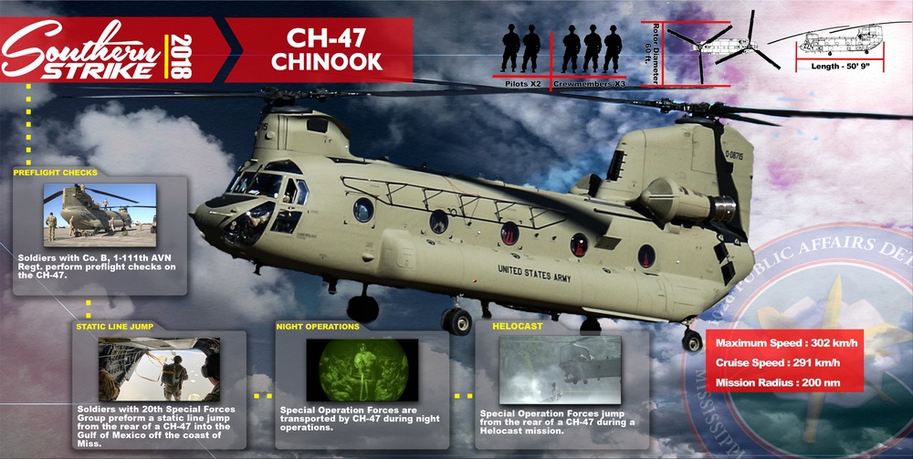 Southern Strike 2018 CH-47 Infographic