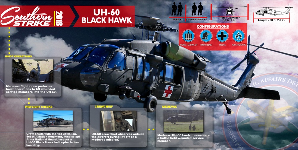 Southern Strike 2018 UH-60 Infographic