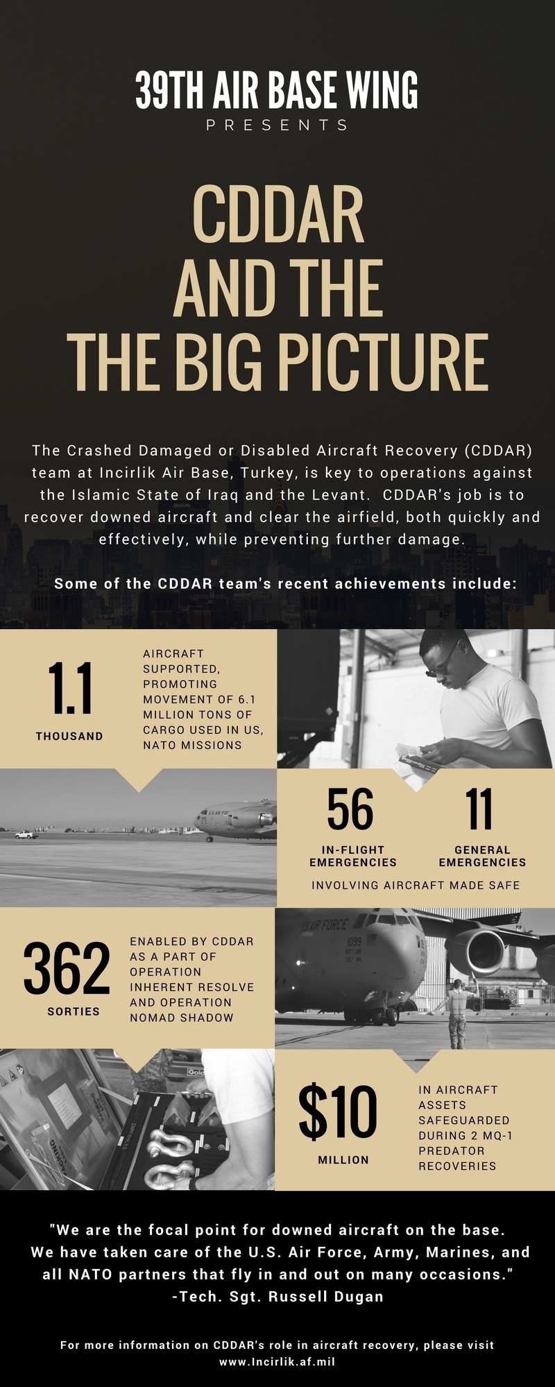 CDDAR team uses skillset to recover aircraft