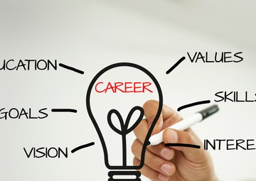 Man writing career aspects around light bulb