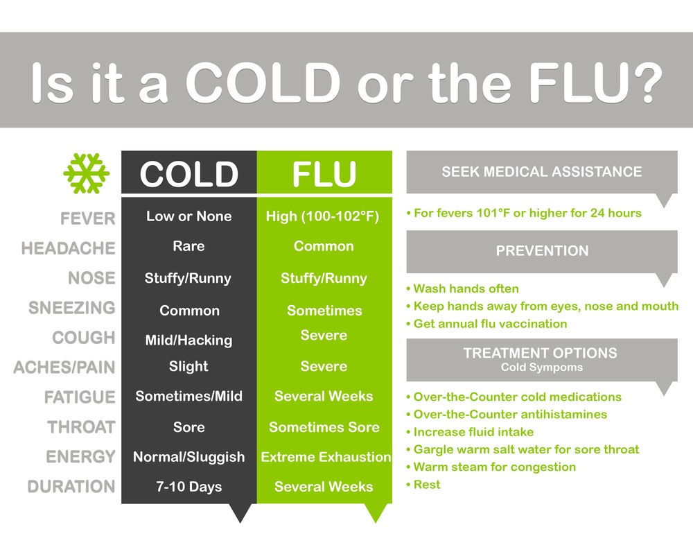 Cold and Flu Season