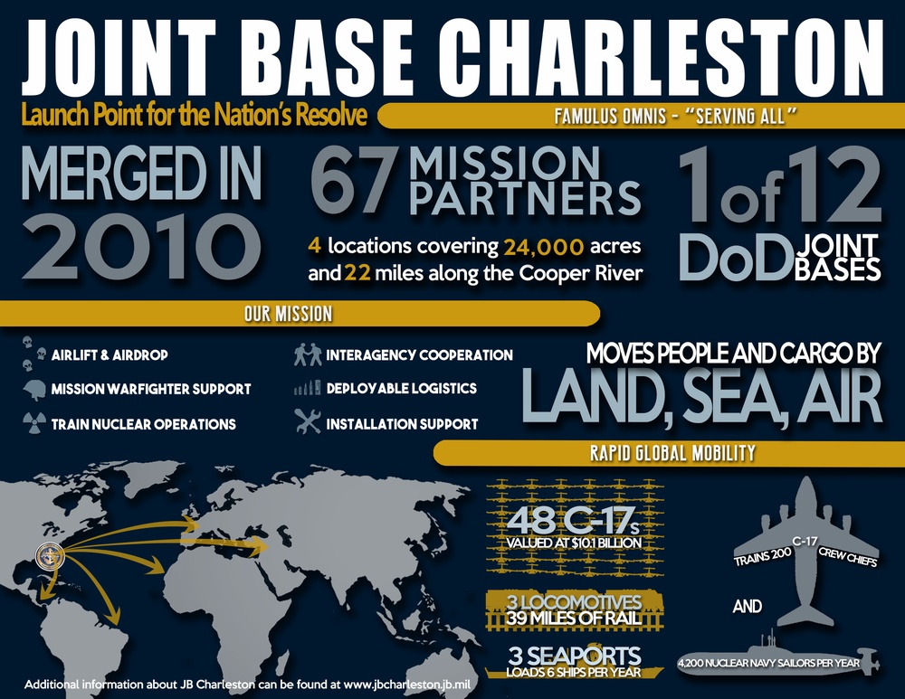 JB Charleston 2017 Info Graphic