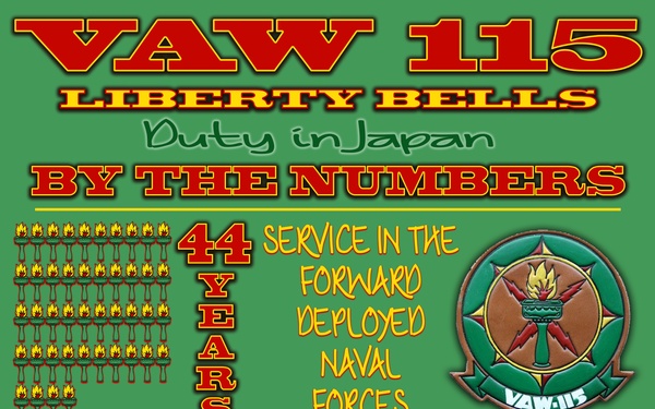 VAW-115 By The Numbers