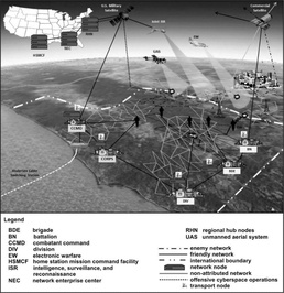 Cyberspace Domain