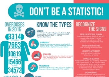 Substance Abuse Infographic