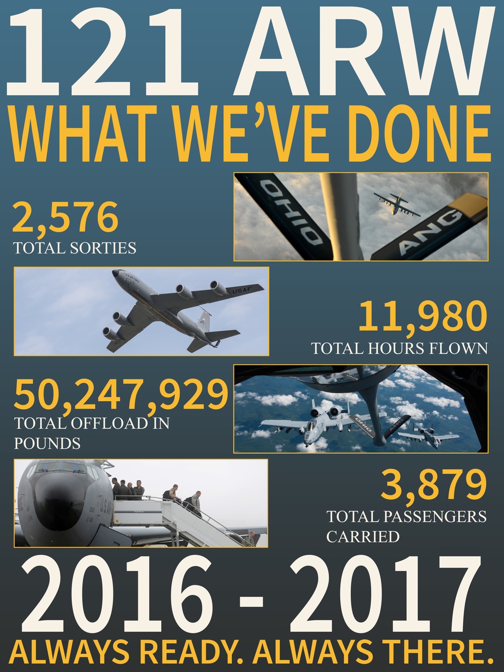 121st Air Refueling Wing Information Poster