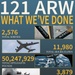 121st Air Refueling Wing Information Poster