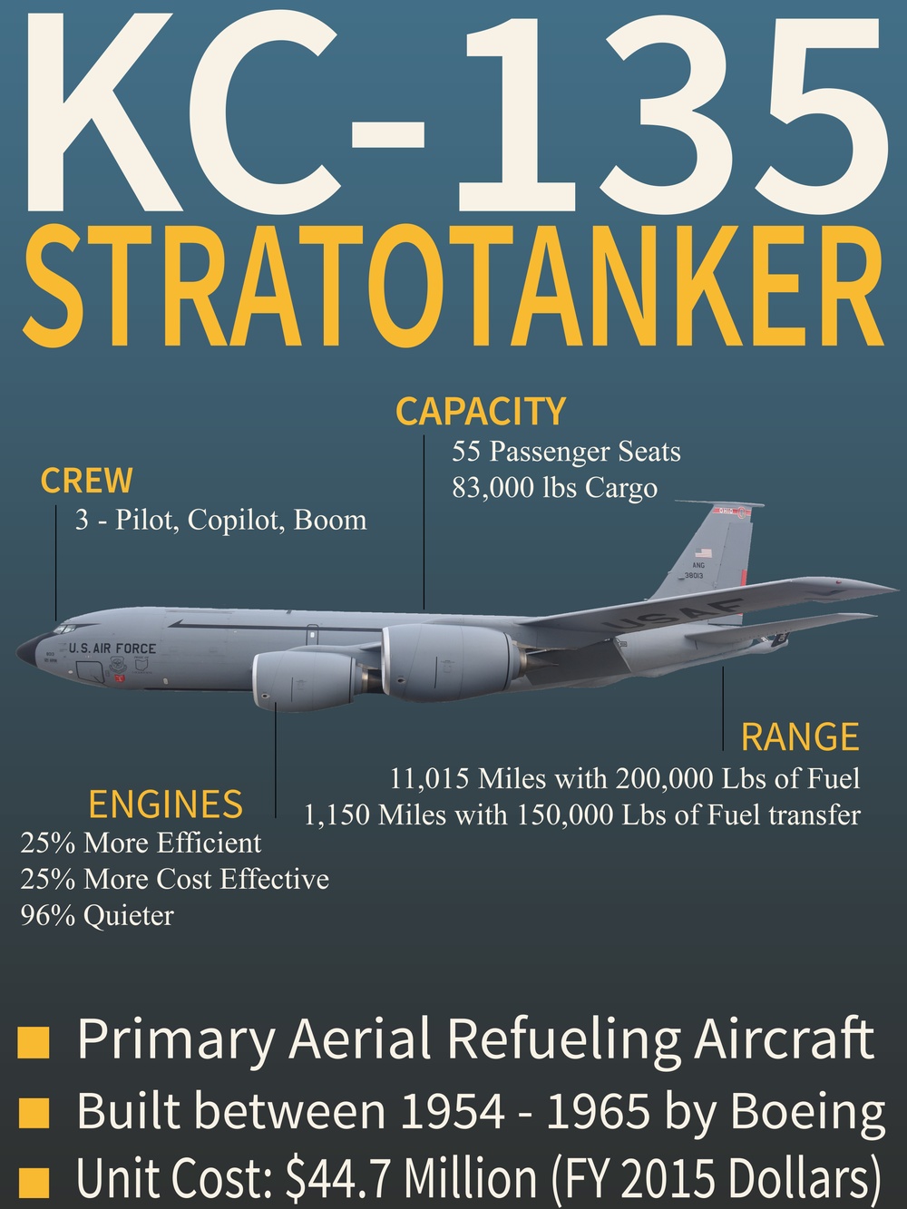 121st Air Refueling Wing Information Poster