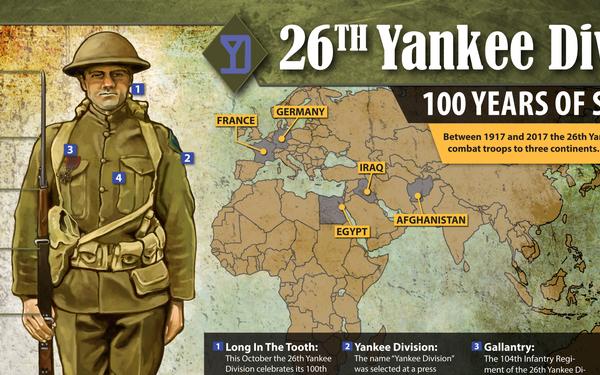 26th YD: 100 Years of Service