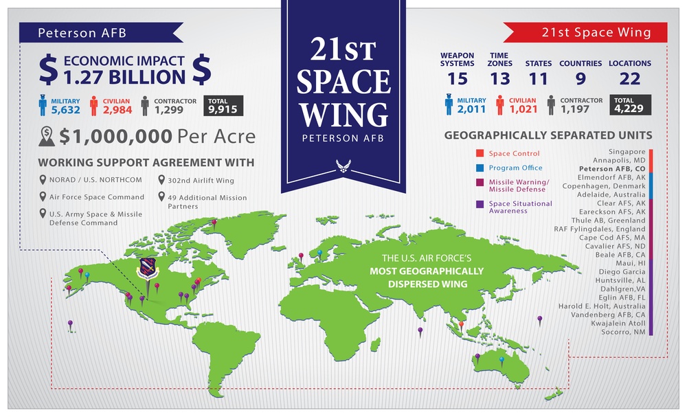 Peterson Air Force Base and 21st Space Wing infographic