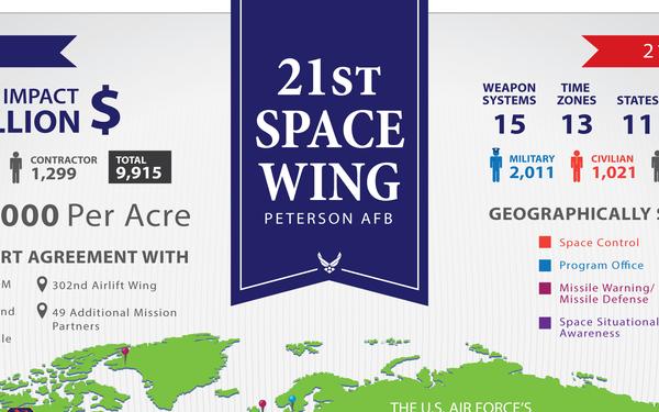 Peterson Air Force Base and 21st Space Wing infographic