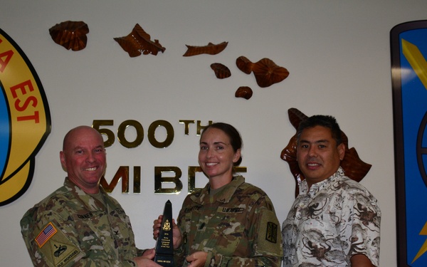 500th MIB-T: A Year in Review