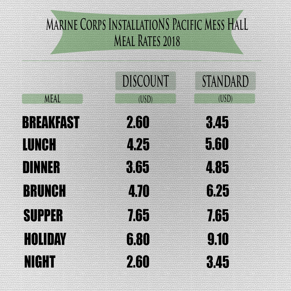 Marine Corps Installations Pacific 2018 Mess Hall Changes