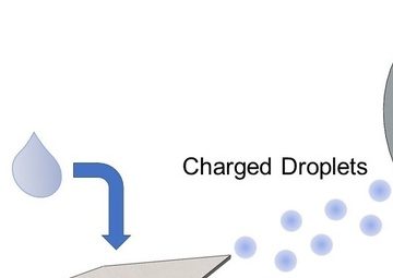 Following the Paper Trail to Identify Threats