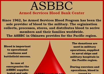 ASBBC collects from the service members for the service members