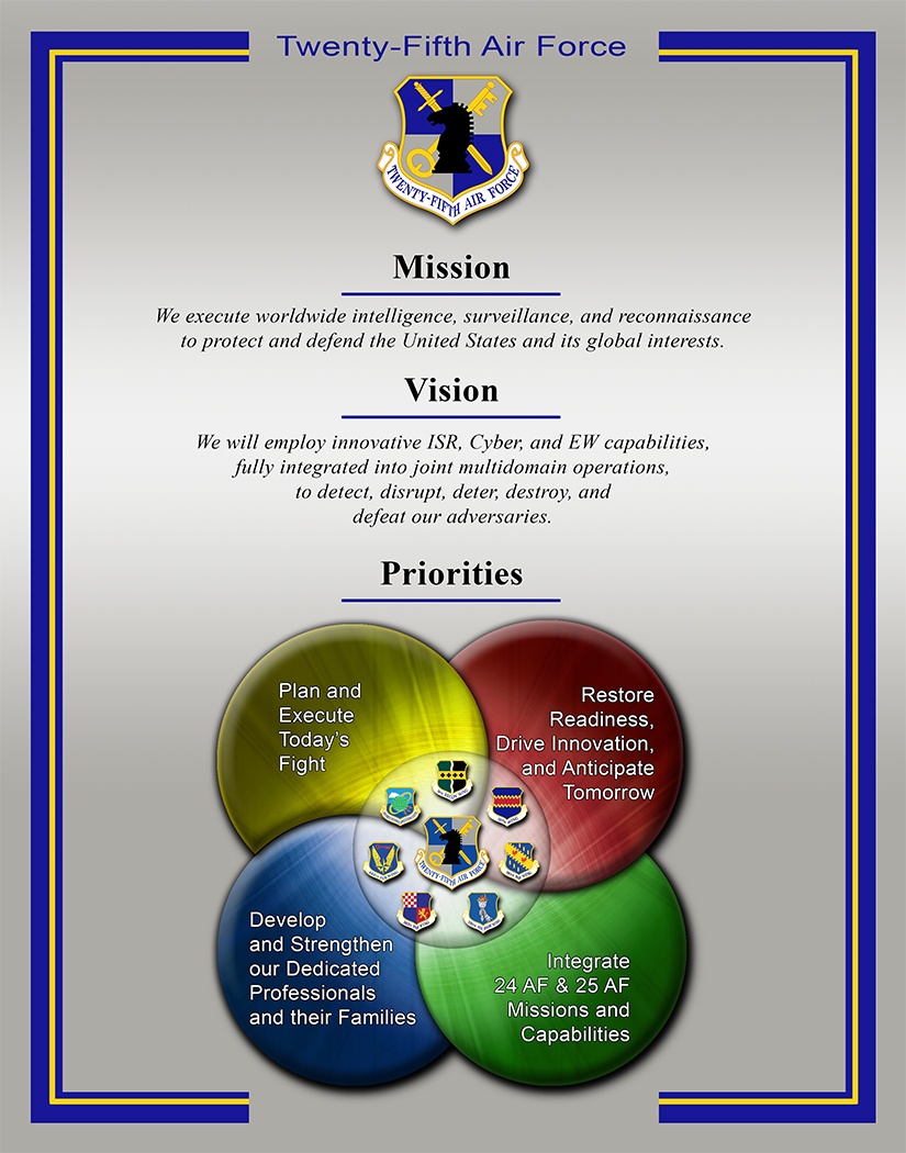 25 AF releases revised mission, vision, priorities statements