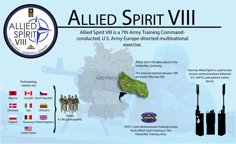 Allied Spirit VIII Infographic