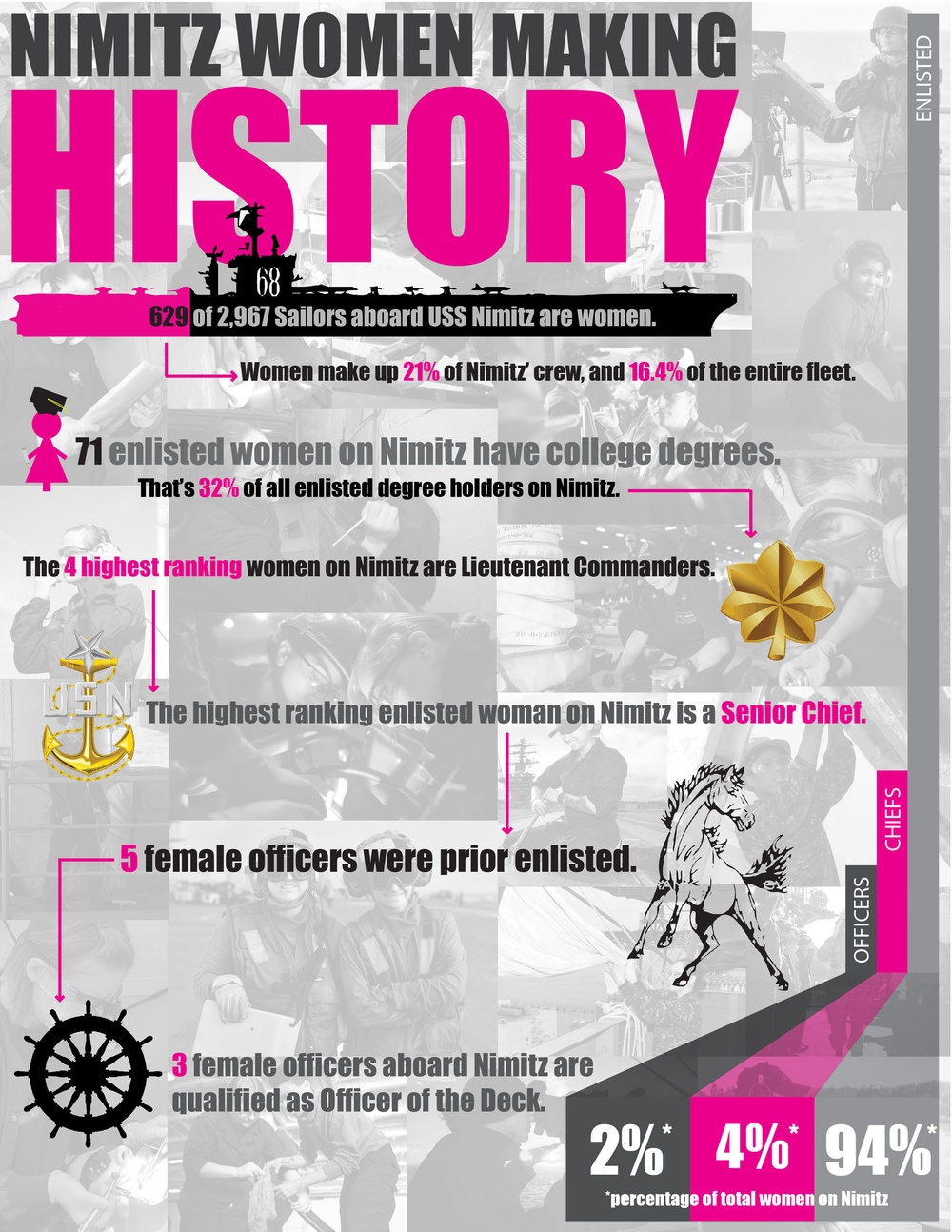 Women's History Month Infographic