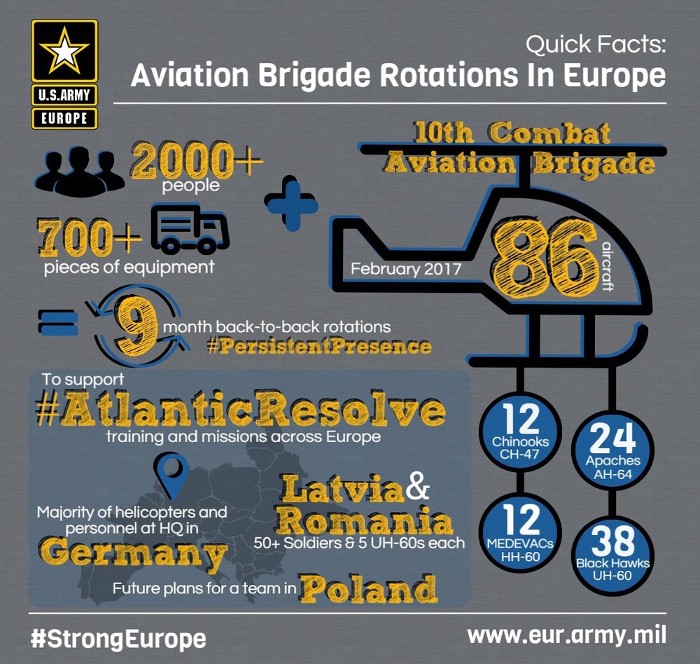 10th CAB AR 2.0 Infographic