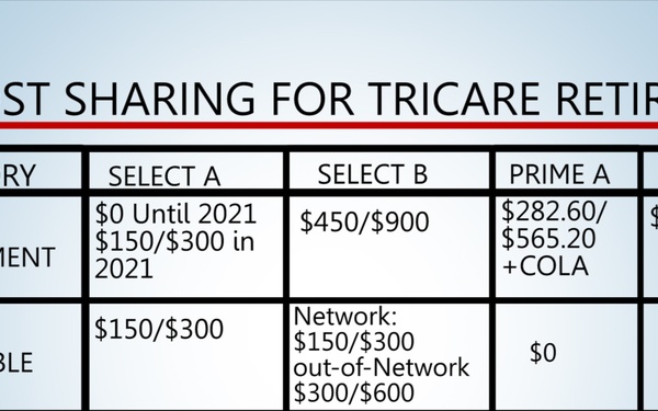 TRICARE: New and Improved