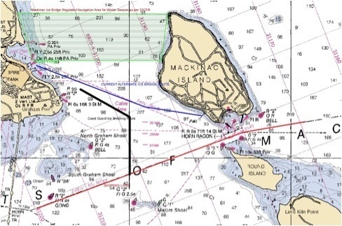 Straits of Mackinac graphic