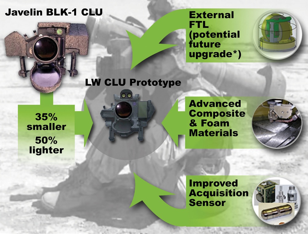 Investing in Army laboratory innovation