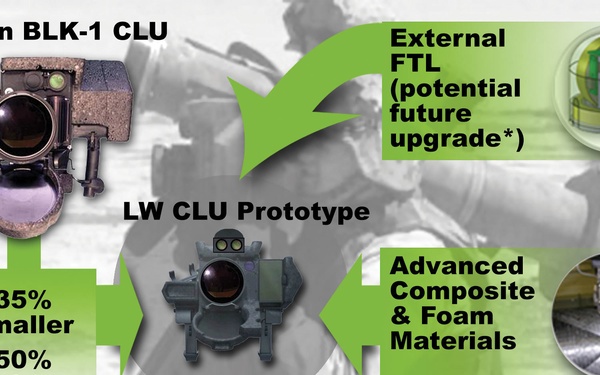 Investing in Army laboratory innovation