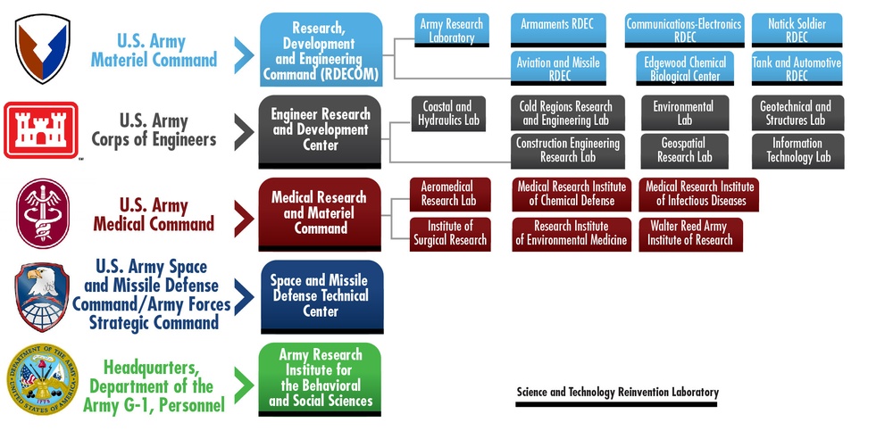 RESEARCH BRANCHES OUT