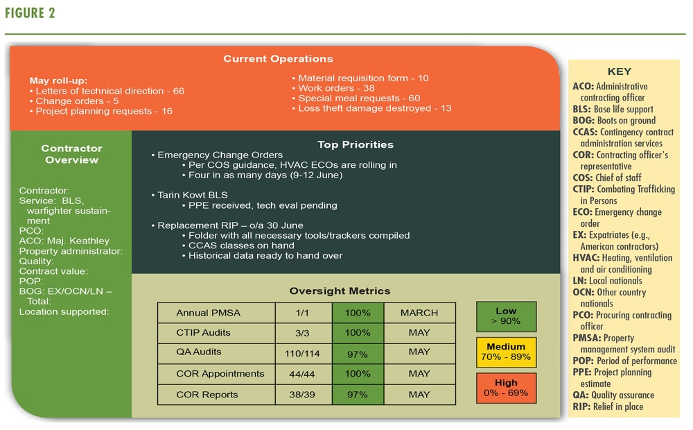 FIGURE 2 - KEEP TRACK