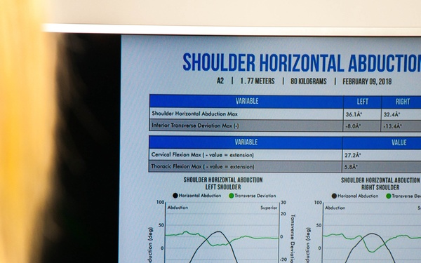 USAFSAM, 88 FSS first in DOD to use injury and human performance prediction equipment