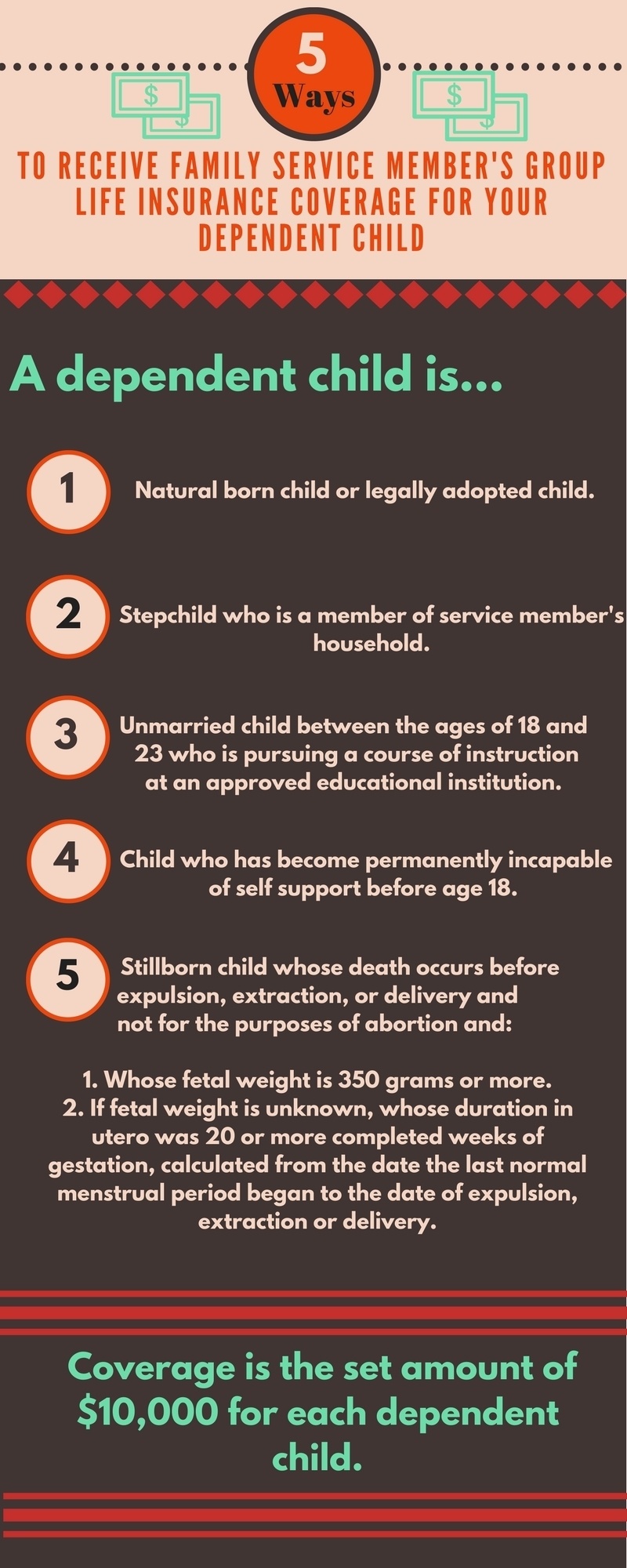 DVIDS - Images - 5 ways to receive FSGLI coverage for your dependent child