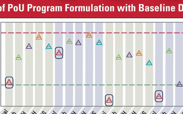 New Recipes for Decontamination