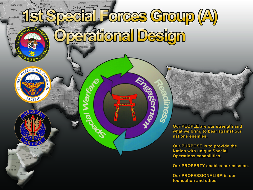 1st Special Forces Group (A) Operational Design