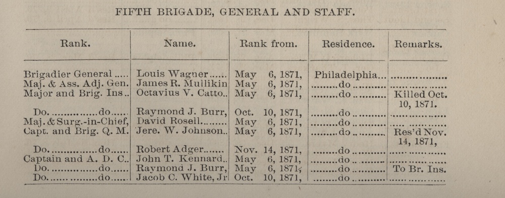 A brief history of black Soldiers in the Pennsylvania National Guard