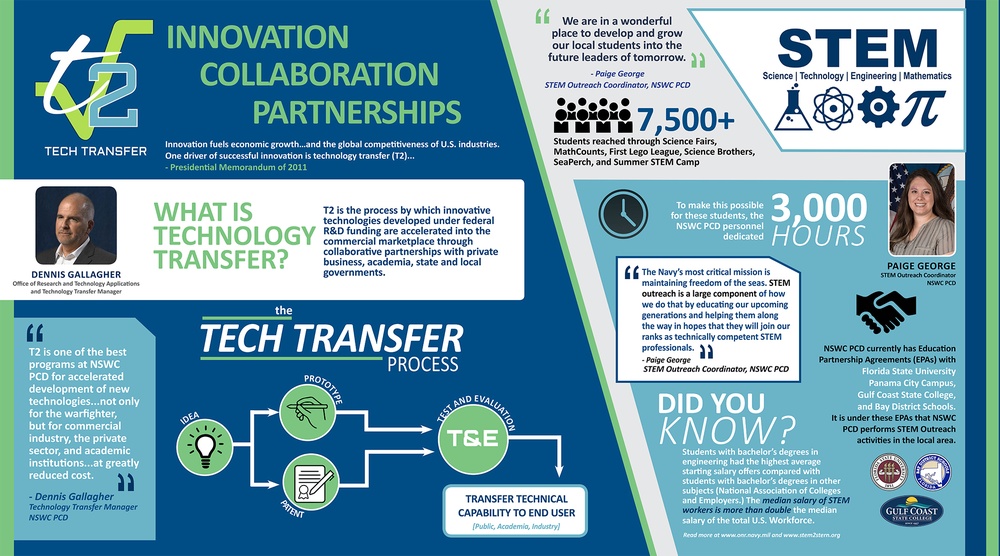 NSWC Panama City Demonstrates Collaboration through Outreach and Technology Transfer