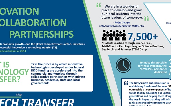 NSWC Panama City Demonstrates Collaboration through Outreach and Technology Transfer