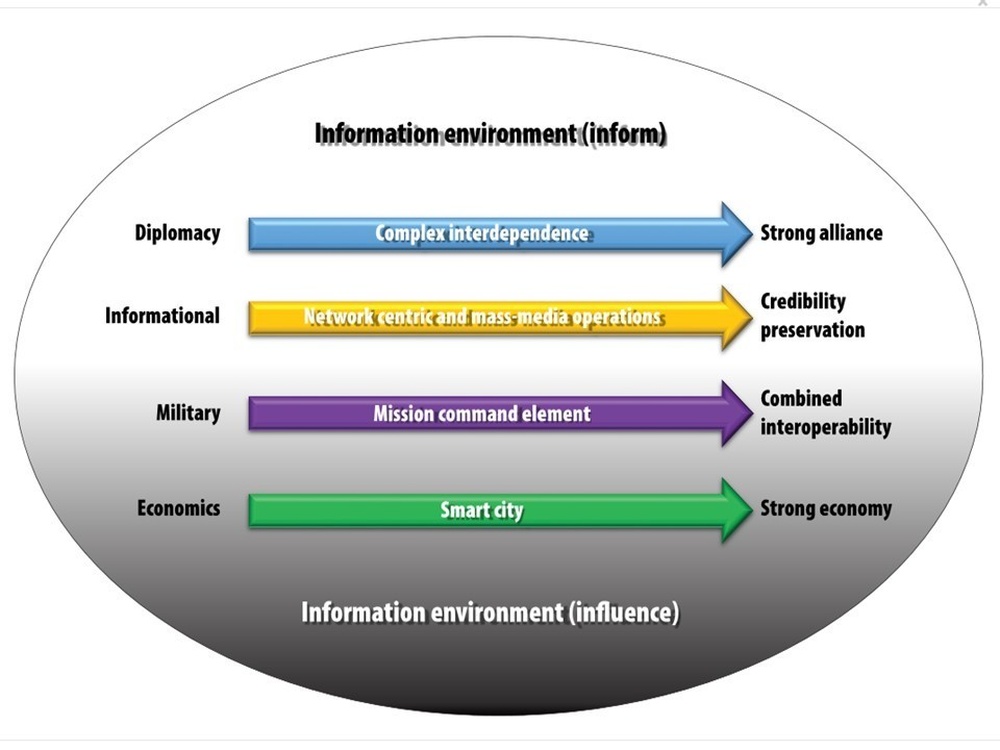 DVIDS - News - Commanding in Multi-Domain Formations