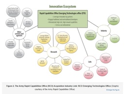 Commanding in Multi-Domain Formations