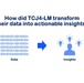 USTRANSCOM Uses Big Data to Assess Supply Chain Performance