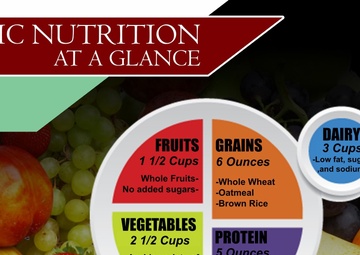 Basic Nutrition at a glance