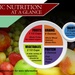 Basic Nutrition at a glance