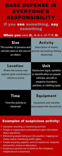 All Airmen responsible for base defense