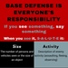 All Airmen responsible for base defense