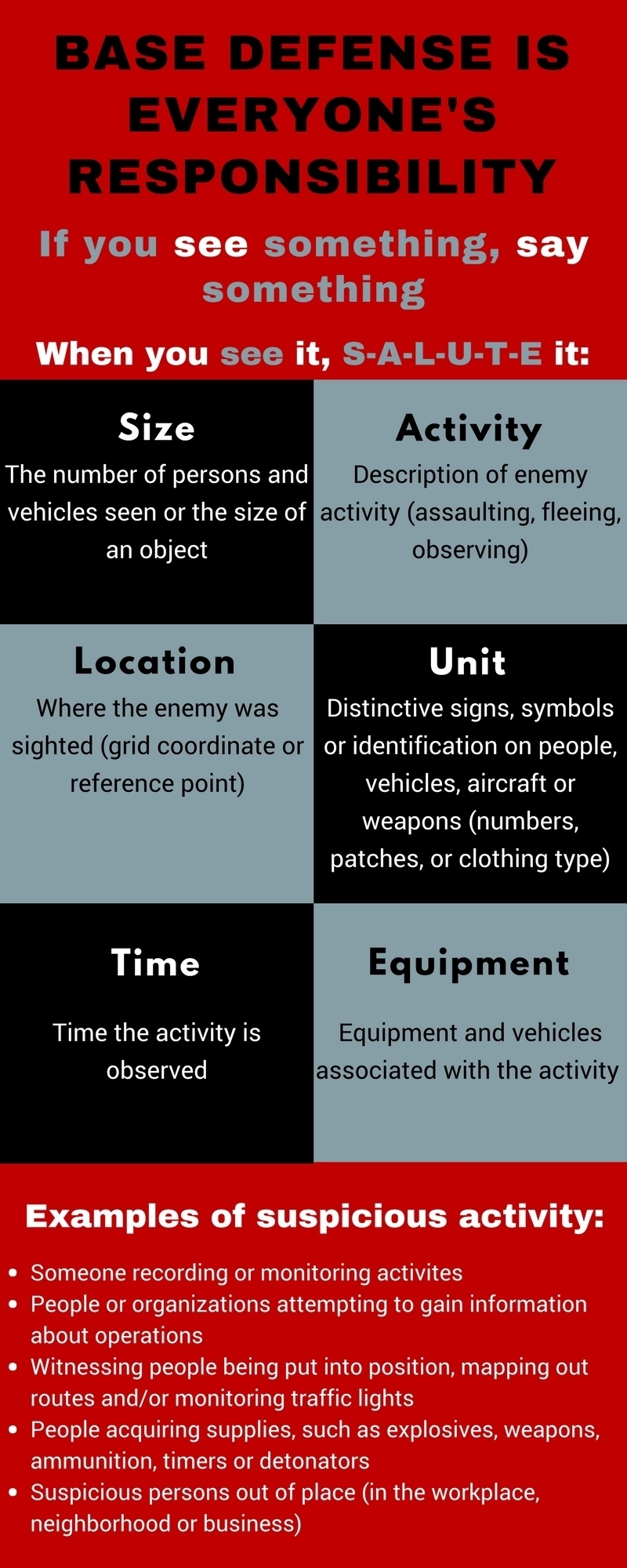 All Airmen responsible for base defense