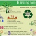 Environment In Review