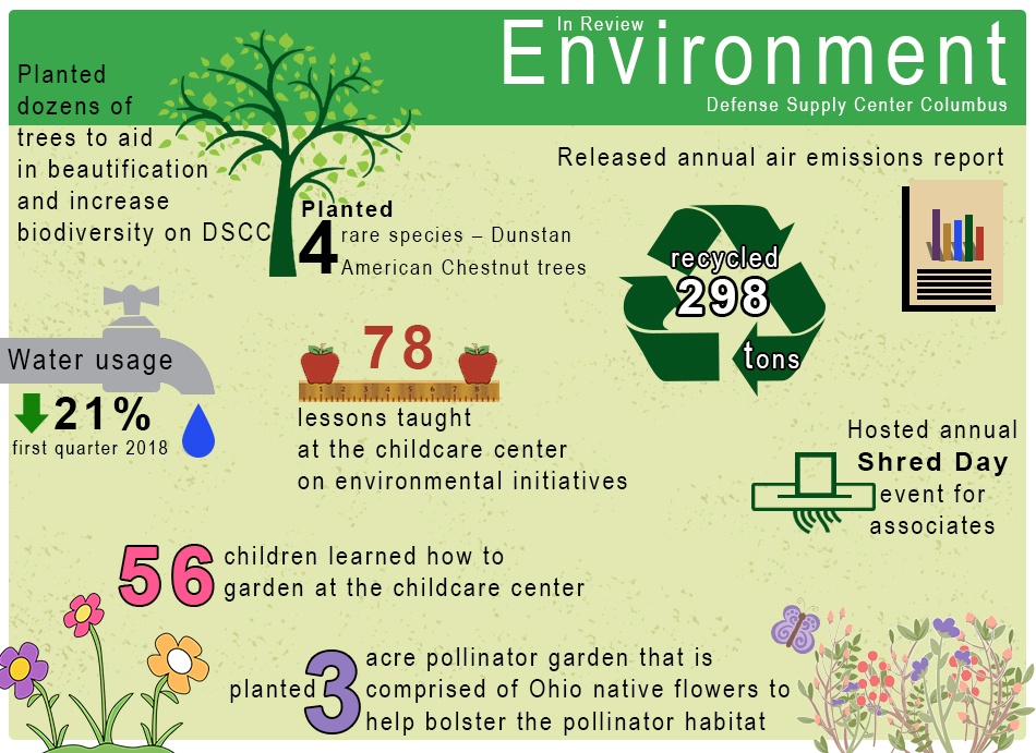 Environment In Review
