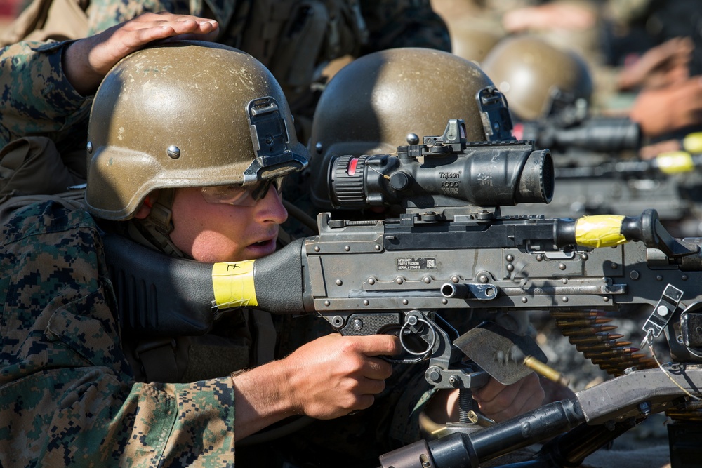 Fianl Exercise Day 2