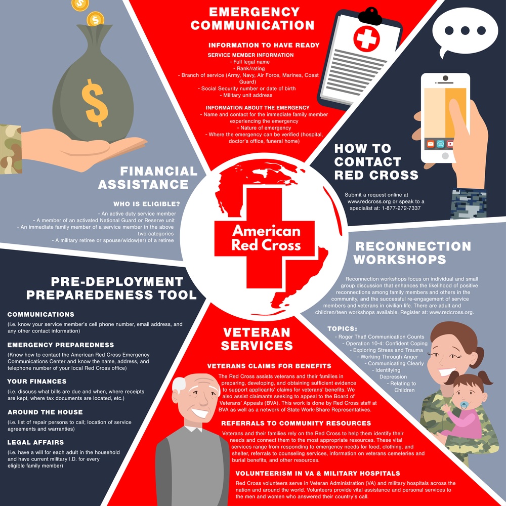 American Red Cross Infographic
