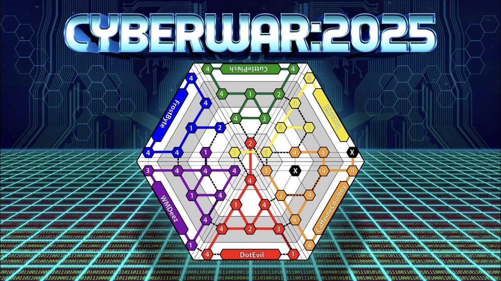 CyberWar 2025